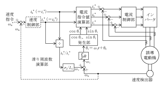 第4図　磁気センサレス磁束一定ベクトル制御の構成