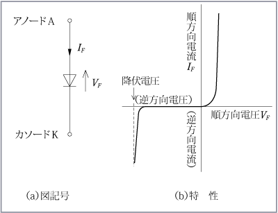 第1図ダイオード