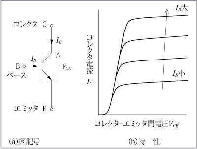 第2図トランジスタ