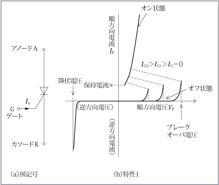 第3図サイリスタ