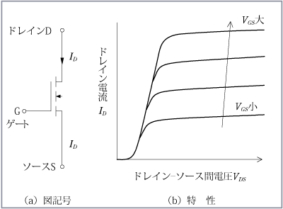 第6図　MOSFET