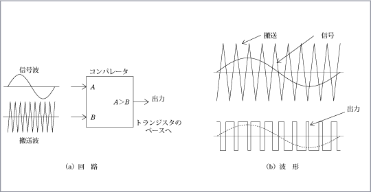 第10図　PWM制御