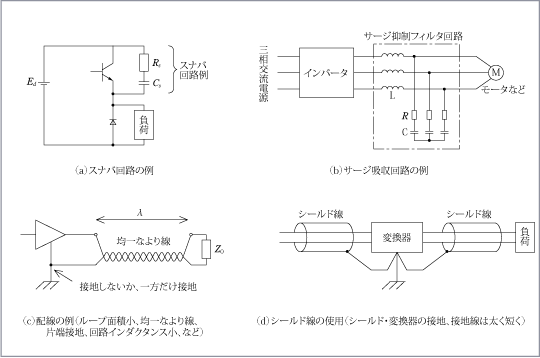 第7図　高周波ノイズ対策の例（1）