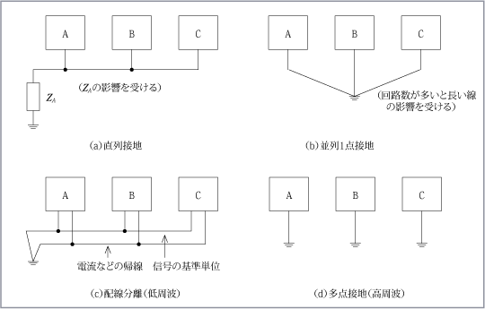 第8図　高周波ノイズ対策の例（2）