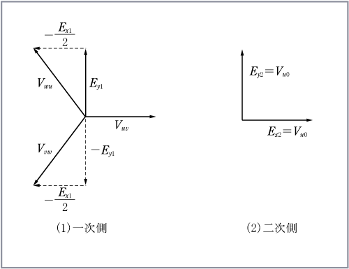 第3図　スコット結線における起電力のベクトル図