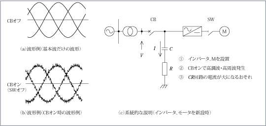 第6図　事例6（既設設備への影響・想定）