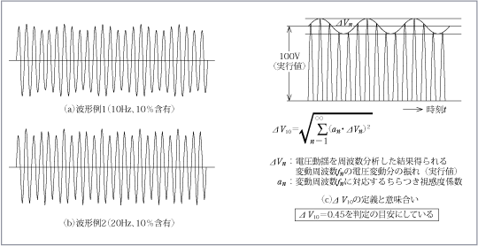 第4図　電圧フリッカ発生現象