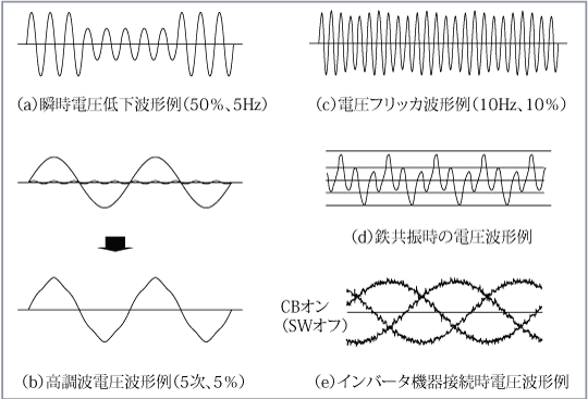 第7図　各種の電圧波形例
