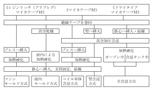 第4図