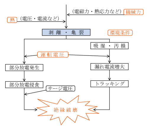 第2図