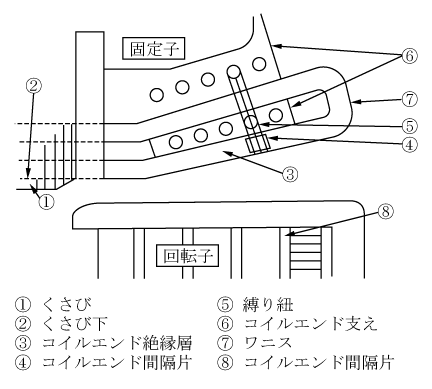 第3図