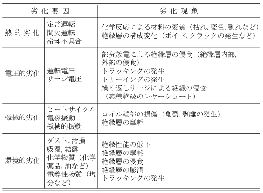 第1表