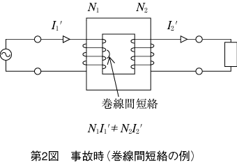 第2図 事故時（巻線間短絡の例）