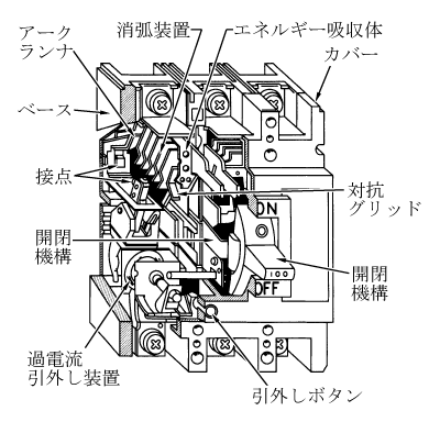 第1図　配線用遮断器の構造