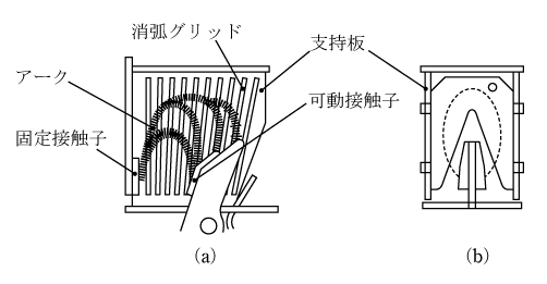 第2図　消弧装置