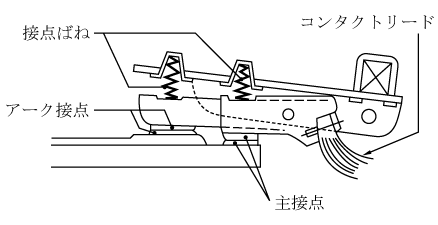 第7図　大型配線用遮断器の接触子部分