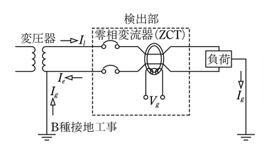 第2図　漏電遮断器の動作原理