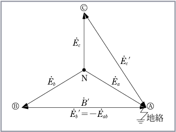 第1図　地絡時のベクトル図