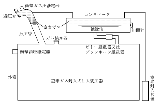 第2図　機械的保護装置取付位置図