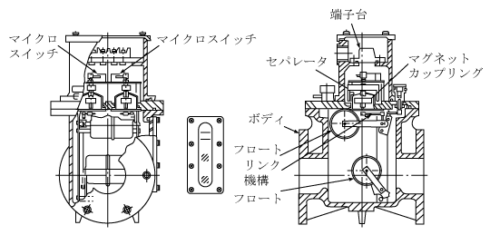 第3図　ブッフホルツ継電器