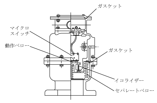 第6図　衝撃油圧継電器