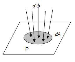 第3図　照度の概念