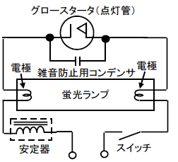 第7図　スタータ形点灯回路