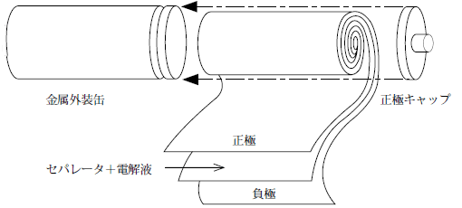 第1図　ニッケルカドミウム電池の構造