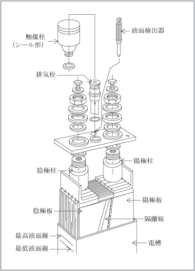 第3図　焼結式アルカリ蓄電池の構造