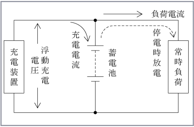 第5図　トリクル充電回路