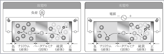 第2図　動作原理