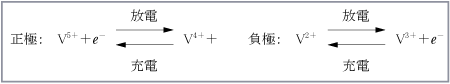 第5図　レドックスフロー電池の充放電