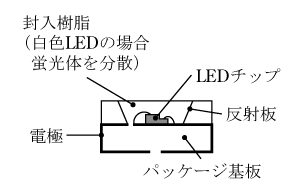 第6図　表面実装型