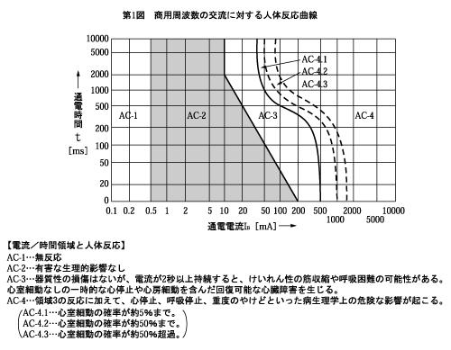 http://www.jeea.or.jp/course/contents/10102/images/zu10102_01.gif