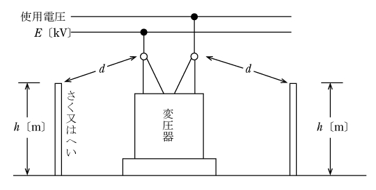 第2図　さくやへいなどの離隔距離