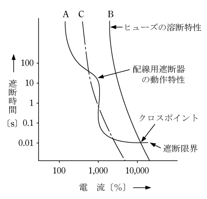 第37.2図