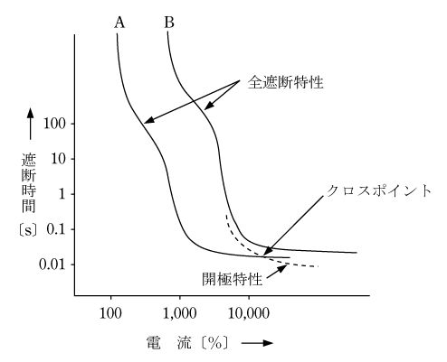 第37.3図