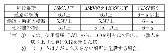 第3表　特別高圧架空電線の高さ（電技解釈第107条）