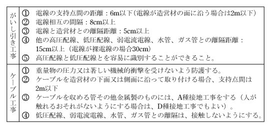 第6表　高圧屋内配線の施設方法