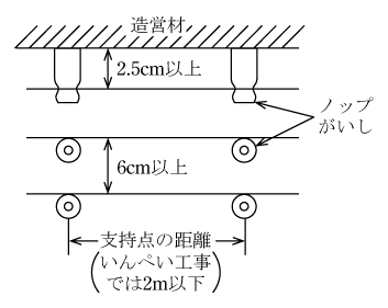 第1図　300V以下のがいし引き工事