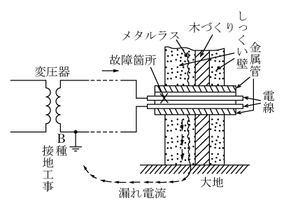 第2図　配線が造営材を貫通する場合の事故の回路