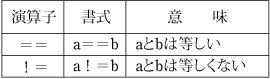 第6表　等価演算子