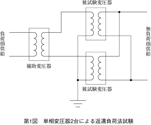 第1図 単相変圧器2台による返還負荷法試験