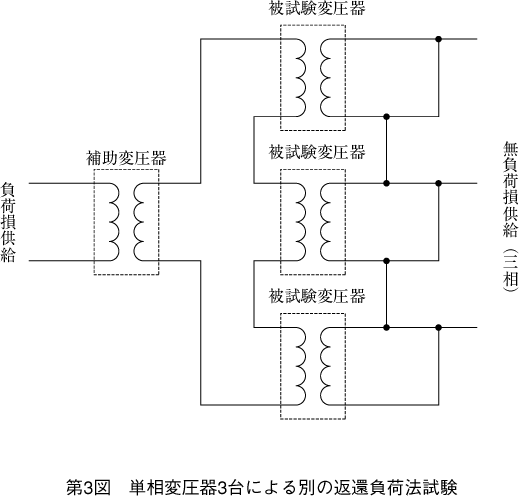 第3図 単相変圧器3台による別の返還負荷法試験