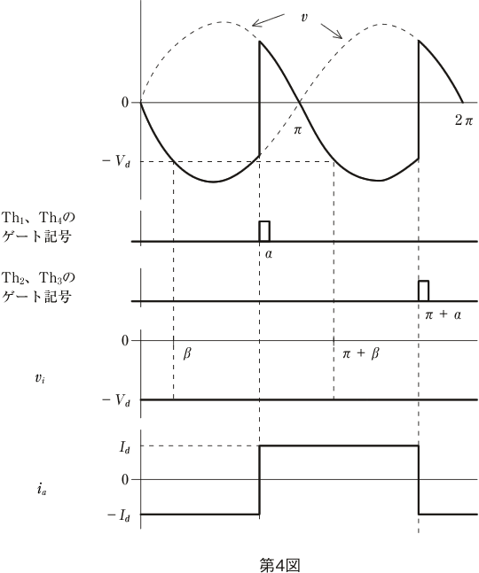 第4図