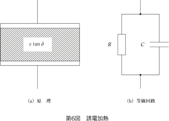 第6図 誘電加熱