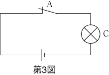 第3図