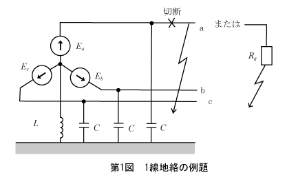 第1図 1線地絡の例題