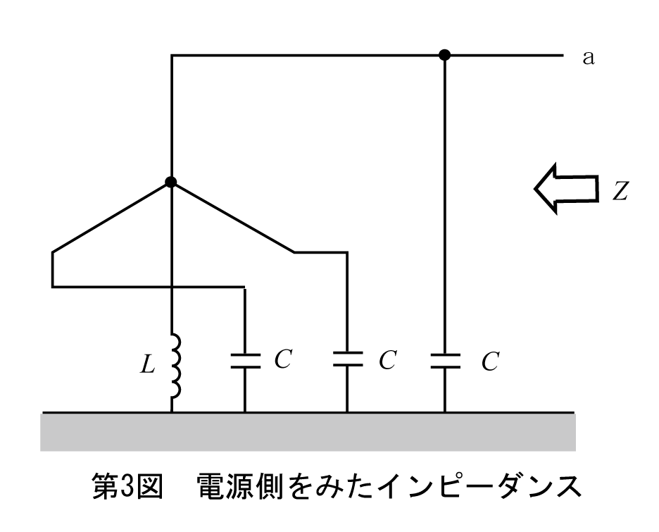 第3図　電源側をみたインピーダンス