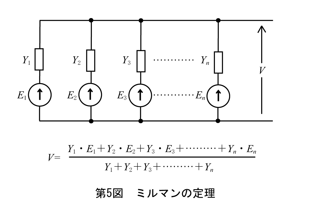 第5図　ミルマンの定理